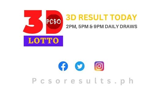 3d result history 2019